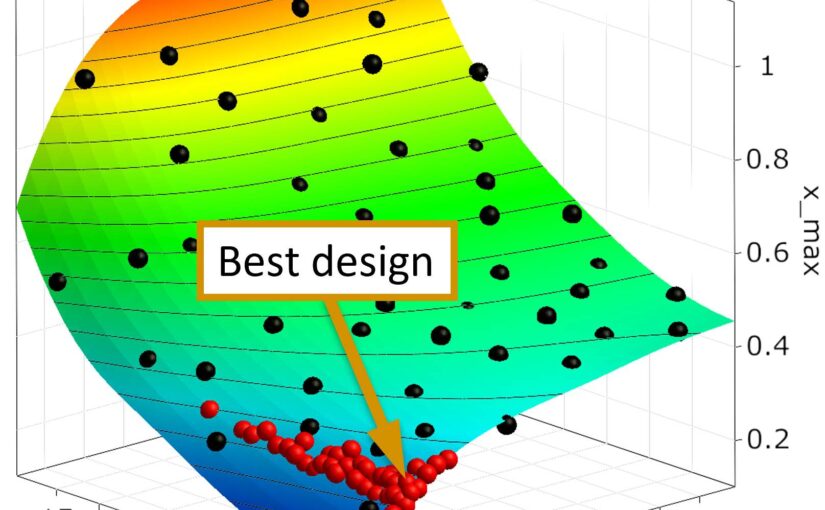 Ansys optiSLang: Optimization Best Practices