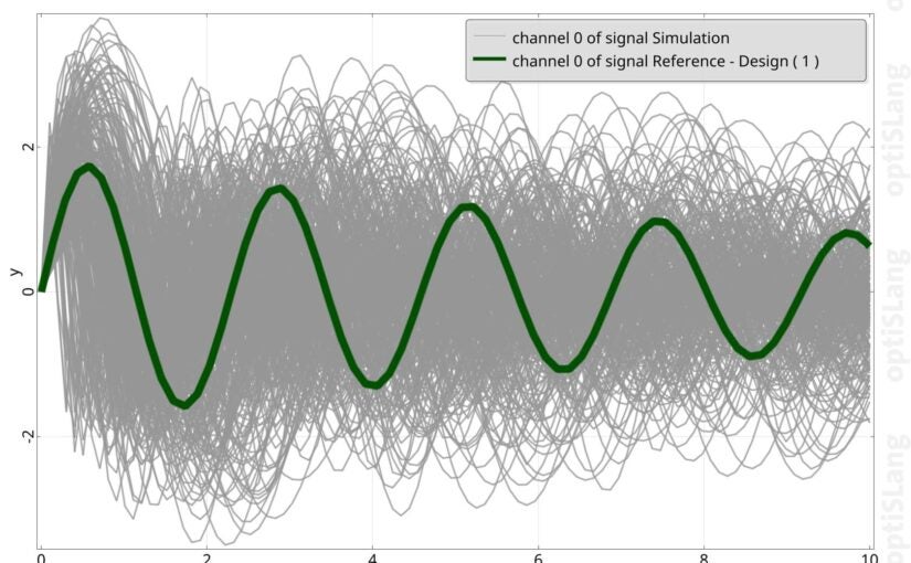 Ansys optiSLang: Signal Metamodels (optiSLang AI+)