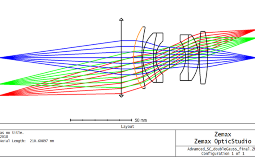 Understanding Diffraction, Modulation Transfer Function and Image Simulation in Zemax OpticStudio Software