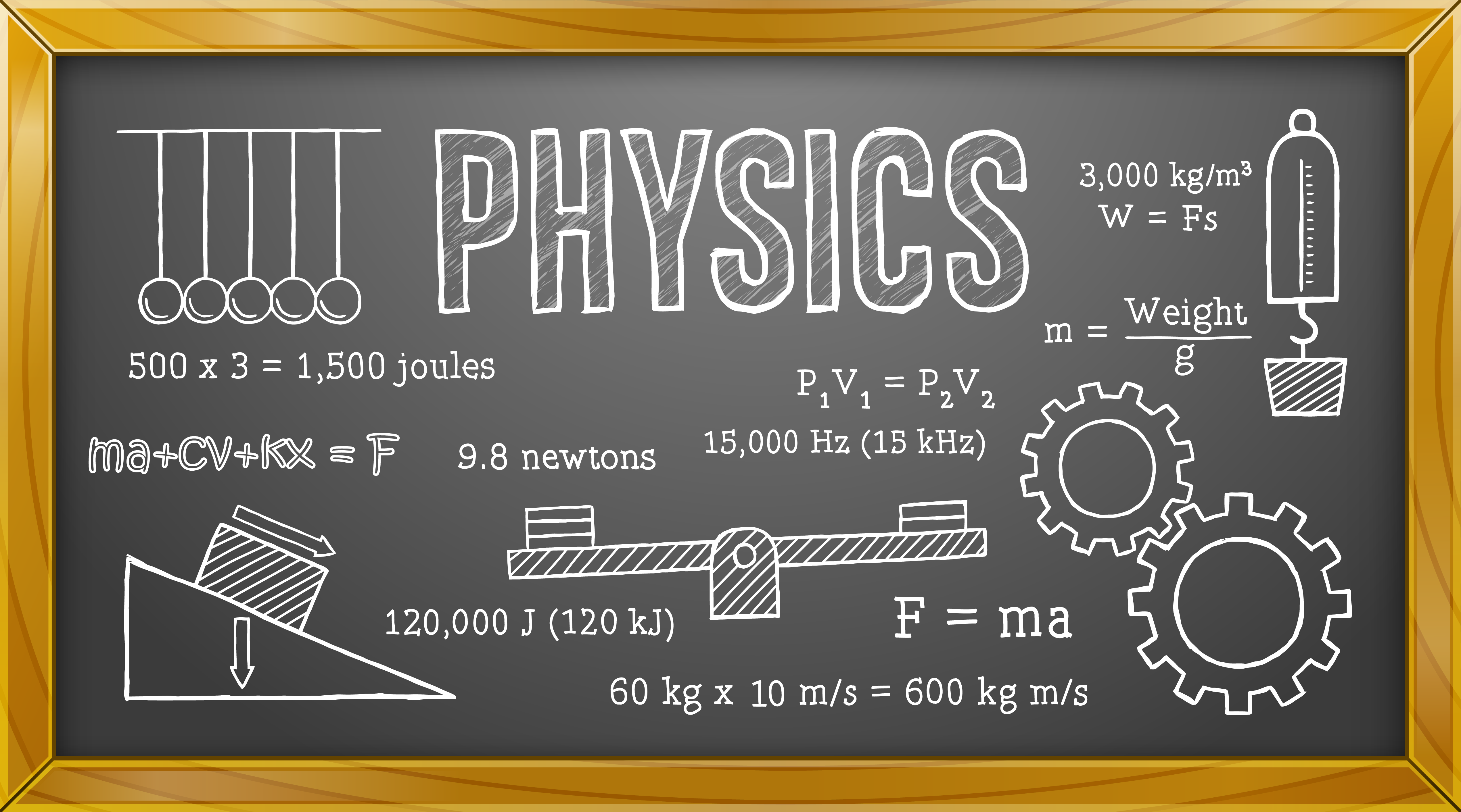 Everyday Physics: Explained