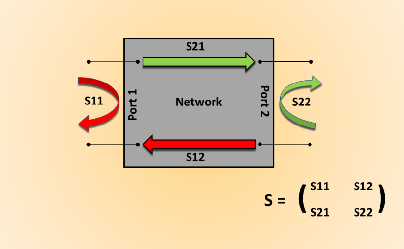 Basics of S-parameters