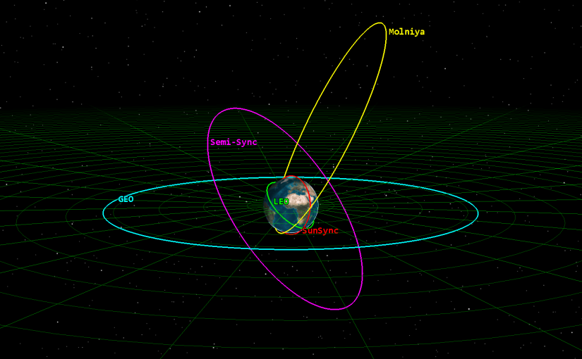 Intro to Orbit Types