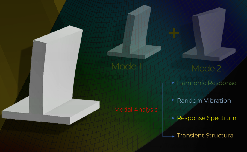 Intro to Modal-based Methods Using Ansys Mechanical