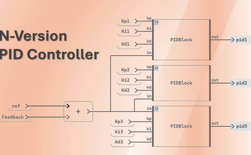 N-Version PID Controller using Ansys SCADE Software