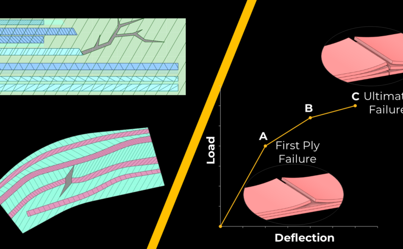 Interpreting Layered Composite Results