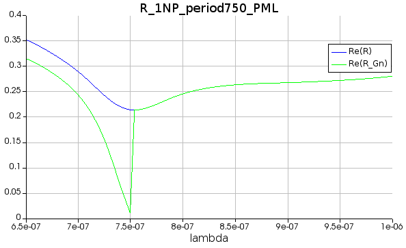 R_1NP_period750_PML.png