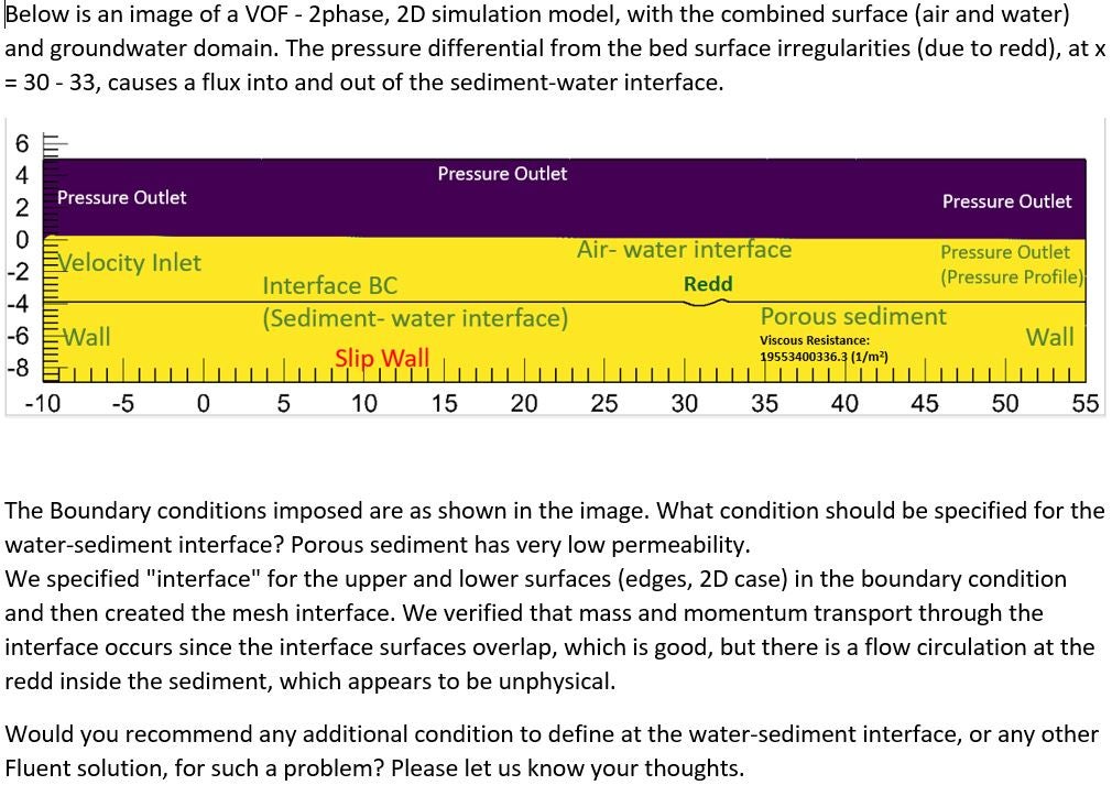 Interface boundary condition.JPG