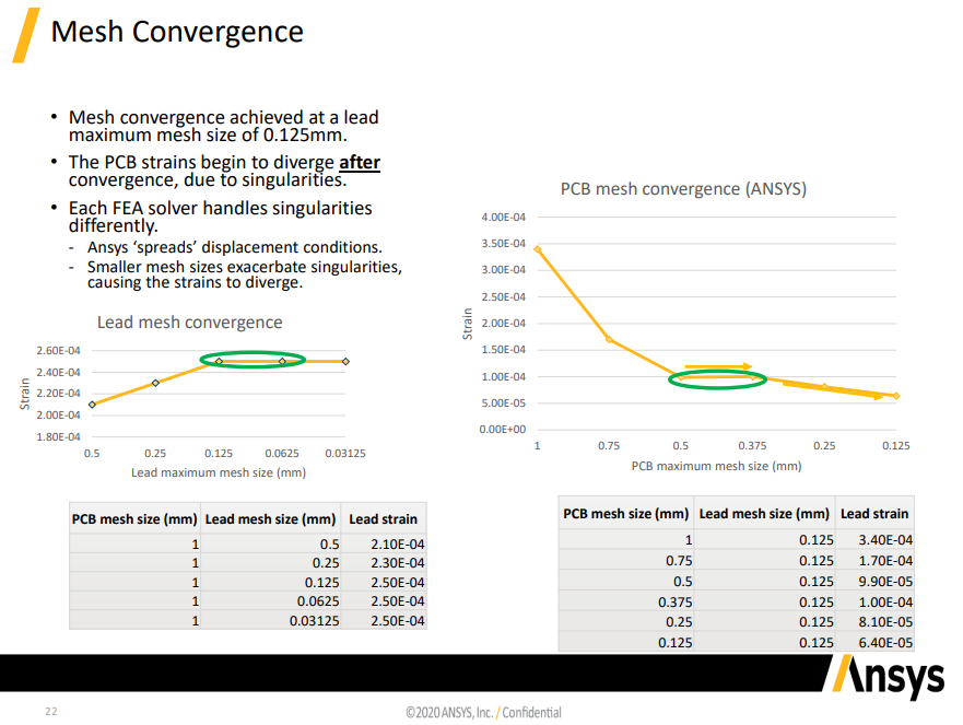 mesh convergence