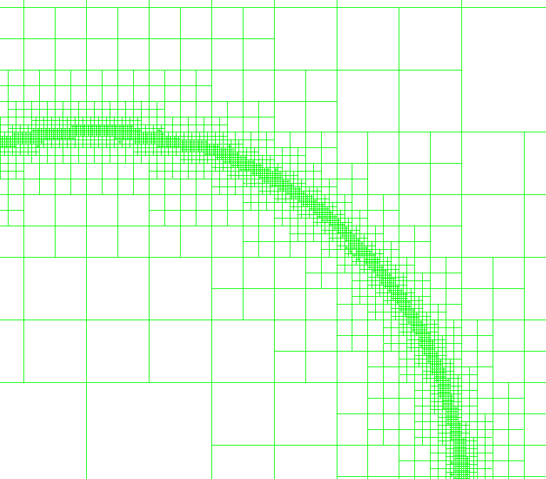 adapted mesh in fluent Fluent generated mesh