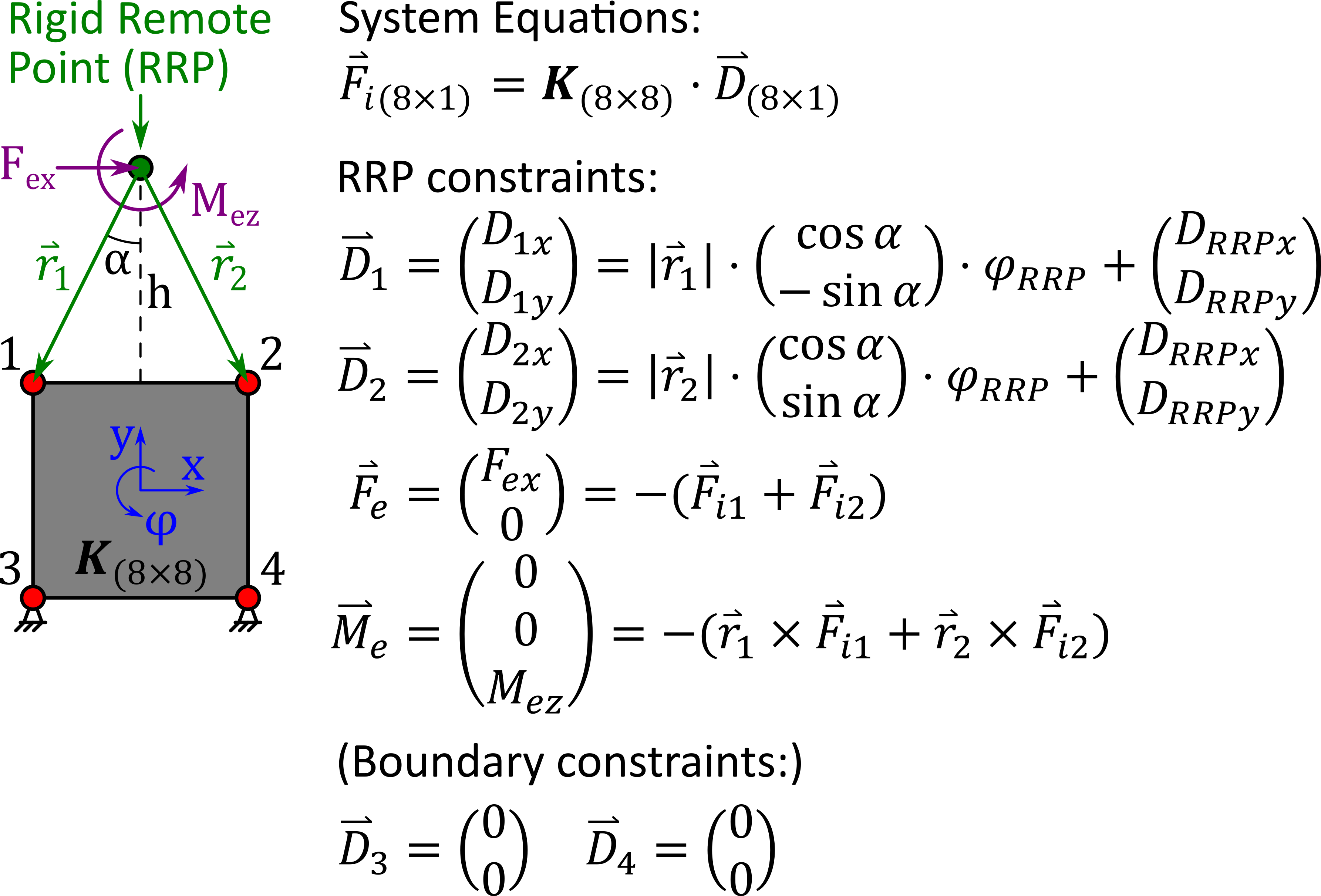 Handling of rigid remote points