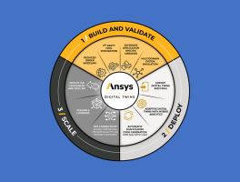 Ansys Twin Builder Getting Started Basics