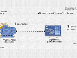 Ansys Twin Builder Getting Started Export and Deployment