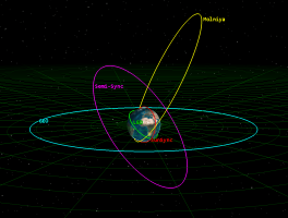 Intro_To_Orbit_Types