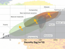 Materials-Selection-Learning-Track-Thumbnail-01-Resized