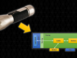 SysML_Model_of_a_Simple_System_Course_Card_Untagged