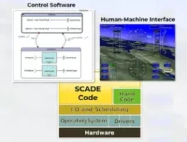 og-embedded-software-ansys-scade-one