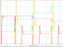 Solution-Steering-in-Transient-Simulation-to-Search-for-Instability.png